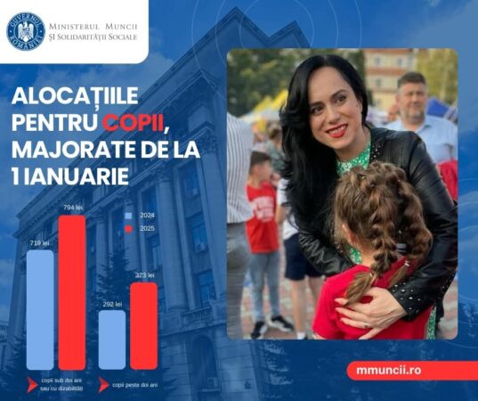 Alocațiile de stat pentru copii cresc de la 1 ianuarie 2025 Începând cu 1 ianuarie 2025, alocațiile de stat pentru copii vor înregistra o creștere semnificativă, de 10,4%, conform prevederilor legale în vigoare. Astfel, părinții vor beneficia de majorări importante pentru susținerea celor mici.