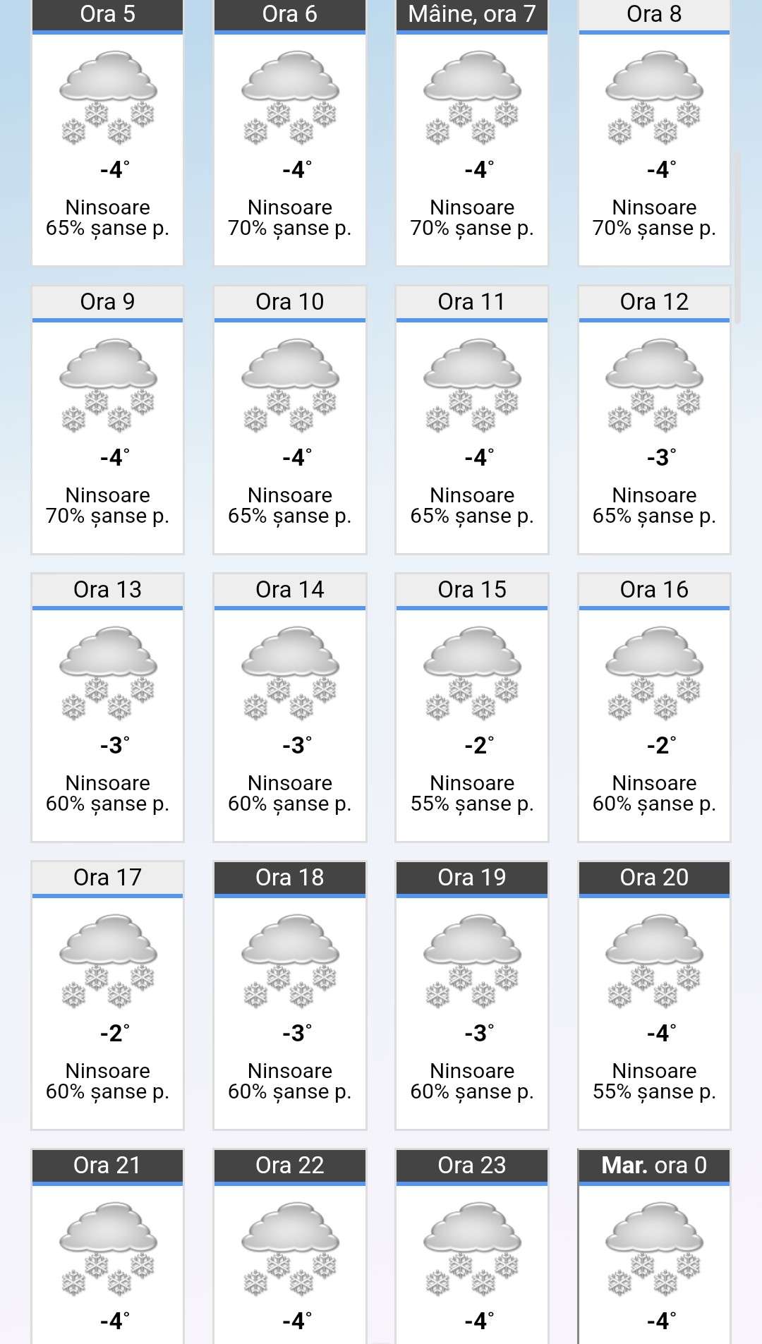 Meteorologii prognozează ninsori în zona de sud a județului Dâmbovița, inclusiv în Târgoviște, astăzi, 18 februarie. Conform celor mai recente estimări, stratul de zăpadă ar putea crește semnificativ, atingând valori de 5-10 cm în zonele joase și chiar mai mult în regiunile montane.