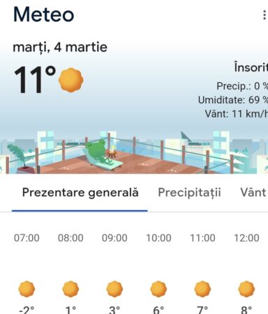Începând cu data de 4 martie 2025, județul Dâmbovița și regiunile sudice ale țării vor experimenta un val de vreme caldă, semn că primăvara este aproape!