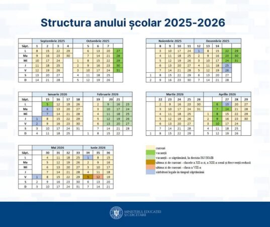 Structura anului școlar 2025-2026, detalii importante pentru elevi și părinți S-a avizat în cadrul Comisiei de dialog social, proiectul de Ordin privind structura anului școlar 2025-2026. Cursurile vor începe pe 8 septembrie 2025 și se vor încheia pe 19 iunie 2026, conform calendarului oficial.