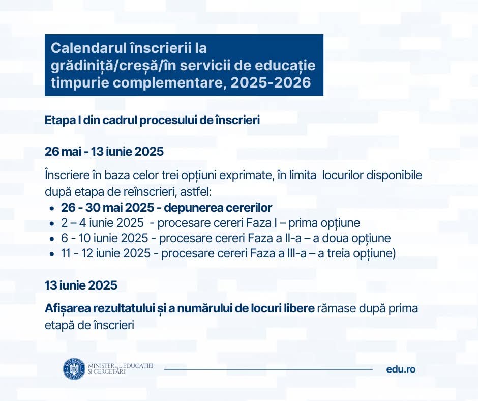 Părinții din Dâmbovița au acum toate detaliile necesare pentru înscrierea copiilor în învățământul preșcolar și antepreșcolar, datorită aprobării oficiale a calendarului