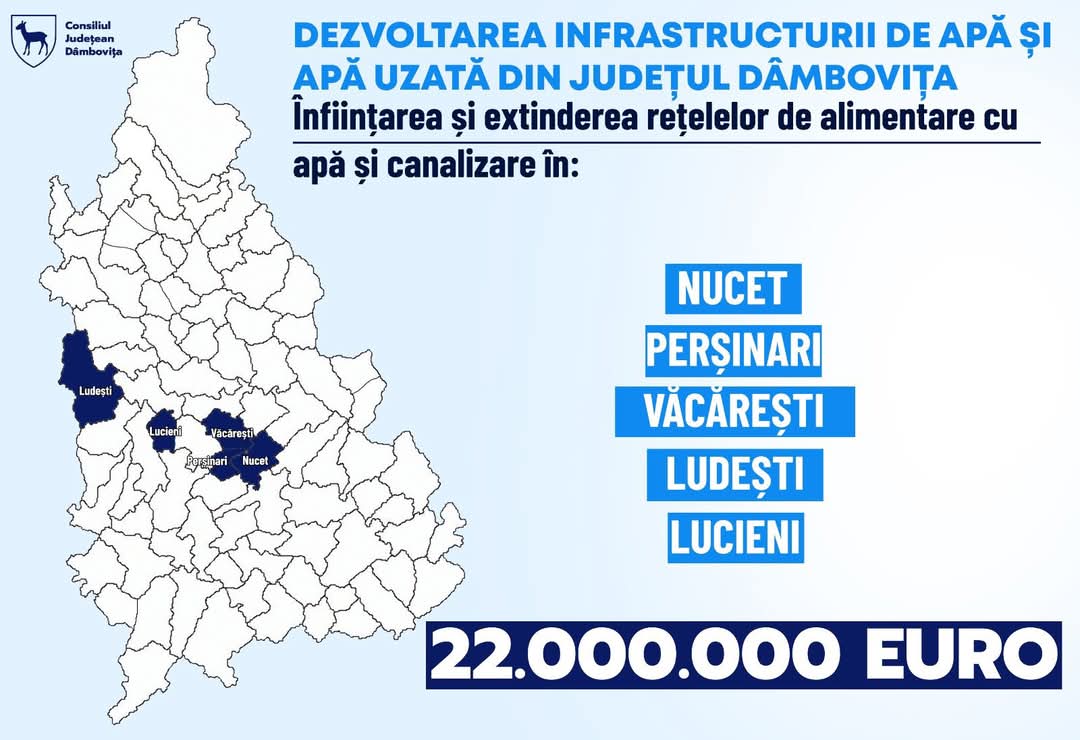 Cinci comune din Dâmbovița vor beneficia de apă curentă și canalizare printr-o investiție de 22 de milioane de euro