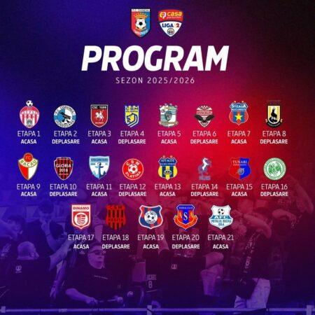 Chindia Târgoviște începe sezonul 2025-2026 în Liga a 2-a cu un duel tare pe teren propriu, cu Sepsi OSK Chindia Târgoviște începe sezonul 2025-2026 în Liga a 2-a cu un duel tare pe teren propriu, cu Sepsi OSK