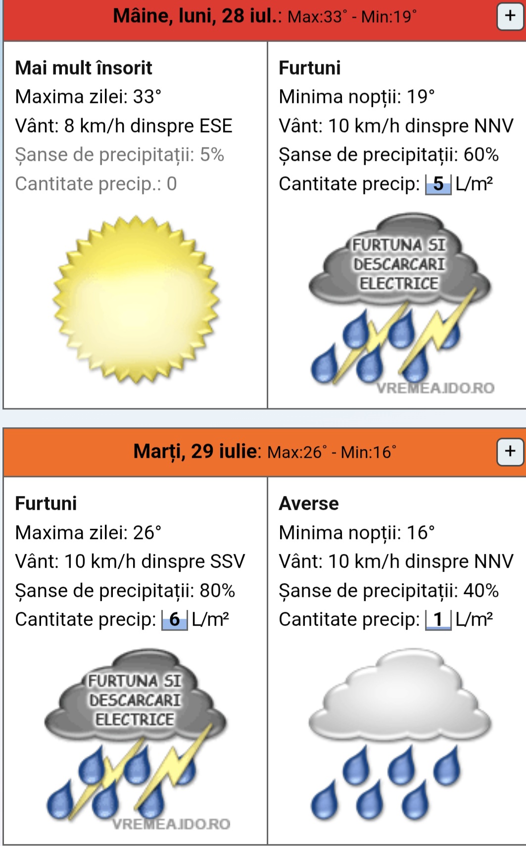 Vremea se schimbă radical în Dâmbovița: După caniculă, urmează furtuni puternice