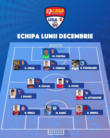 Doi jucători de la Chindia Târgoviște, în echipa lunii decembrie din Liga 2