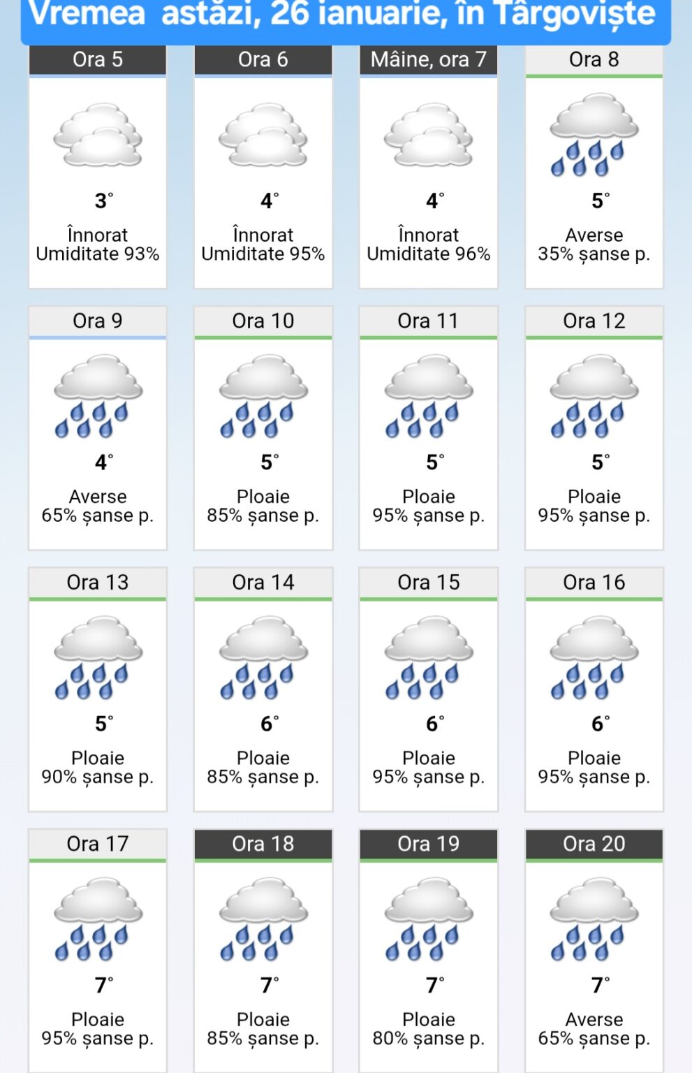 AVERTIZARE METEO: Lapoviță, ploi și vânt puternic, inclusiv în județul Dâmbovița
