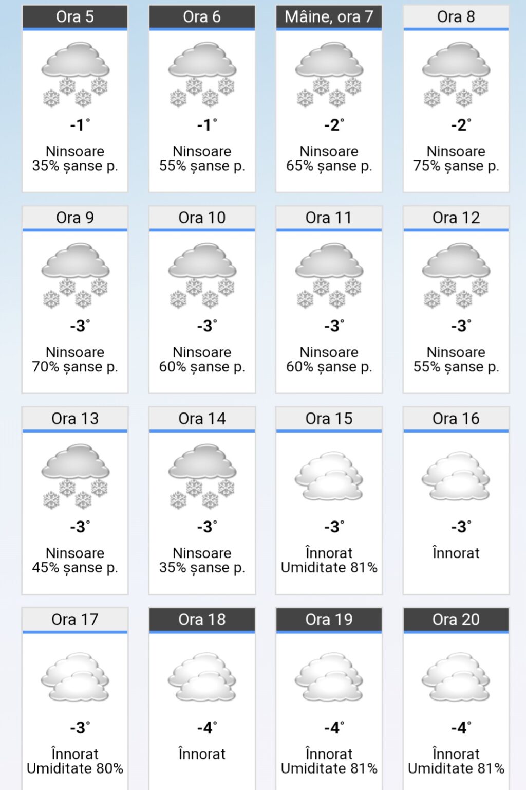 Informare meteo pentru județul Dâmbovița: Ger, lapoviță, ninsoare, polei și intensificări ale vântului Informare meteo pentru județul Dâmbovița: Ger, lapoviță, ninsoare, polei și intensificări ale vântului