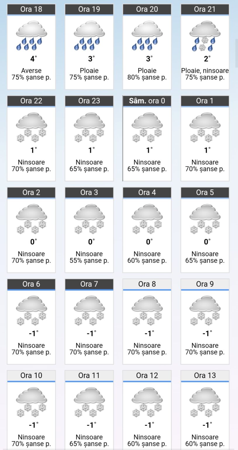 Județul Dâmbovița, sub informare meteo: Ploi, lapoviță, ninsori, vânt și temperaturi scăzute