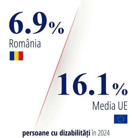 Mit demontat: România nu are cele mai multe persoane cu dizabilități din UE