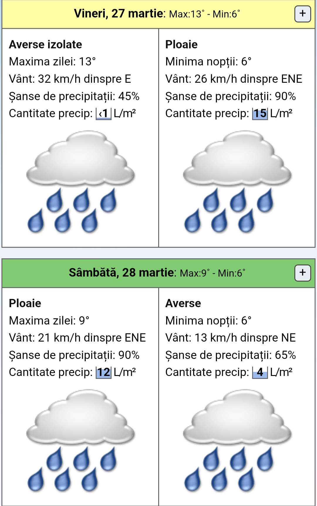 Județul Dâmbovița sub informare meteorologică: Vreme instabilă până la finalul lunii martie