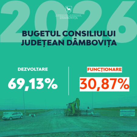 Consiliul Județean Dâmbovița a aprobat bugetul pe 2026: investițiile rămân prioritatea principală