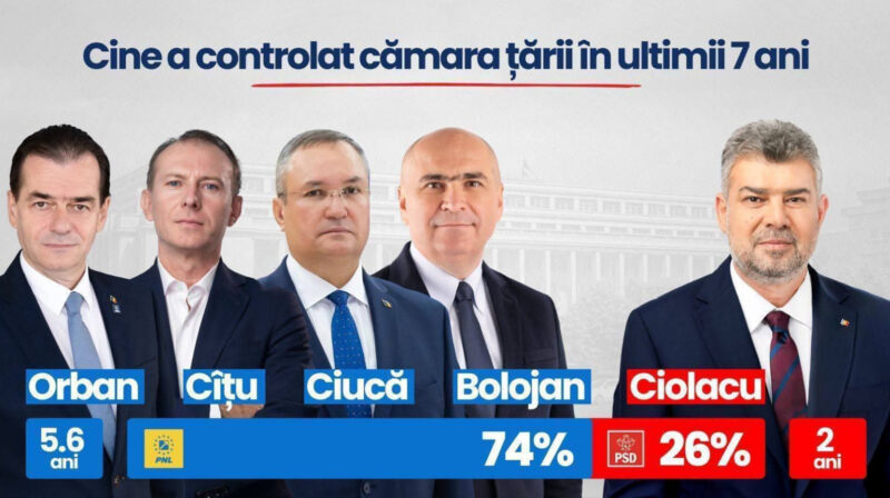 Despre vină, memorie politică și realitatea din buzunarul oamenilor