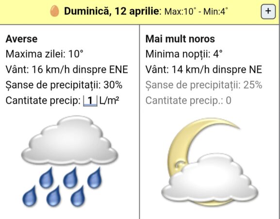  Primăvara face un pas înapoi: După căldura de ieri si  azi, vine șocul termic! Frig, vijelii și chiar  îngheț 