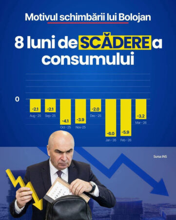 Consum în scădere, nervi în creștere: când economia devine armă politică