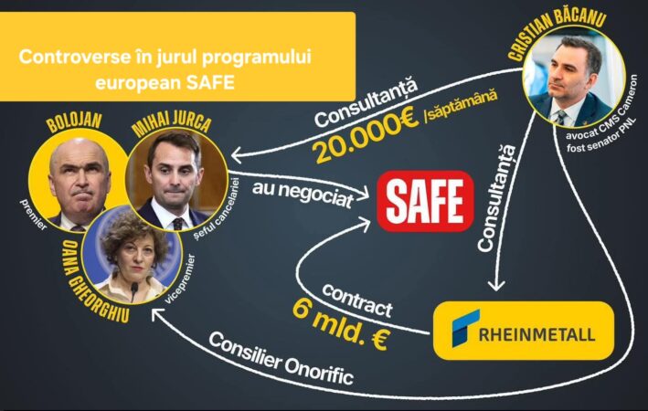 Controverse în jurul programului european SAFE Controverse în jurul programului european SAFE