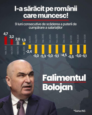 Între cifre și realitatea din buzunarele românilor Între cifre și realitatea din buzunarele românilor
