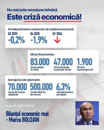 Între cifre, politică și criză economică Între cifre, politică și criză economică