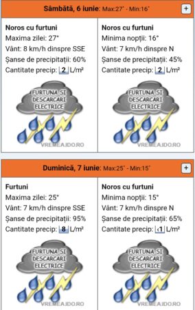Vreme capricioasă în Dâmbovița! Umbrela nu trebuie să lipsească din geantă în următoarele zile