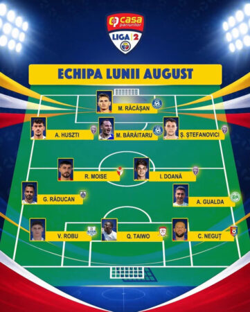 Cristi Neguț, în echipa lunii din Liga a 2-a! Chindia Târgoviște are din nou un reprezentant printre cei mai buni