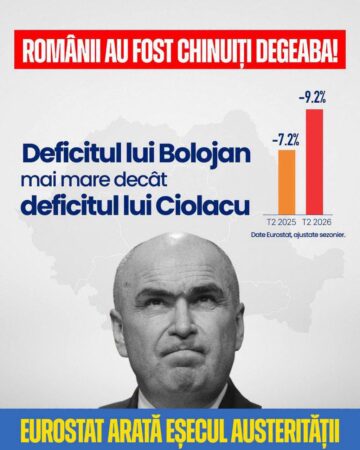 Deficitul bugetar